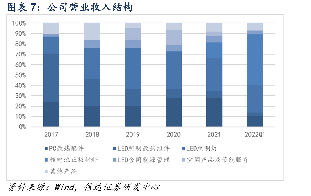个旧圣比和废旧三元正极材料电池粉制备三元前驱体工艺流程_第4页
