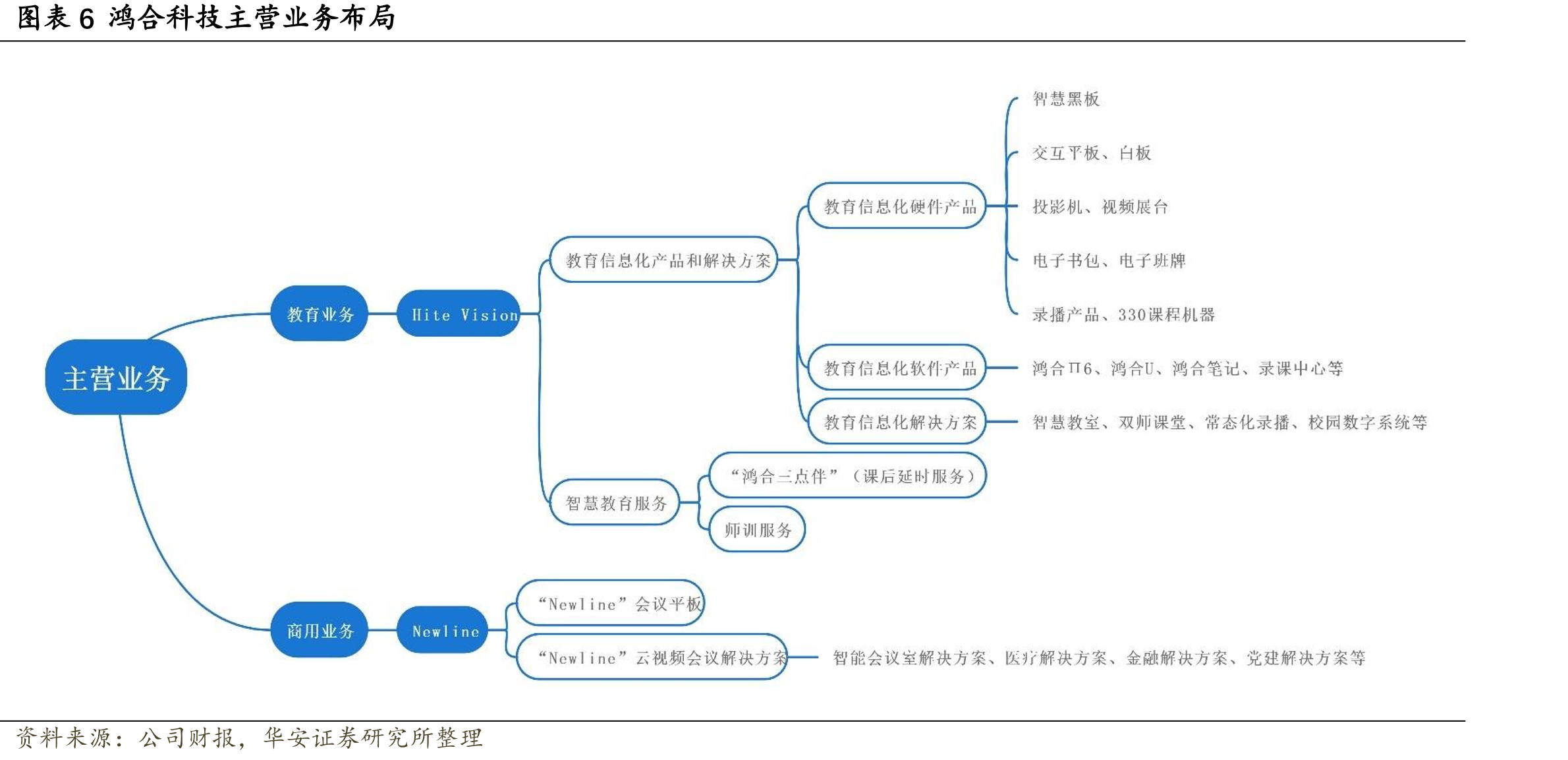 全国教育经费投入（亿元）_第2页