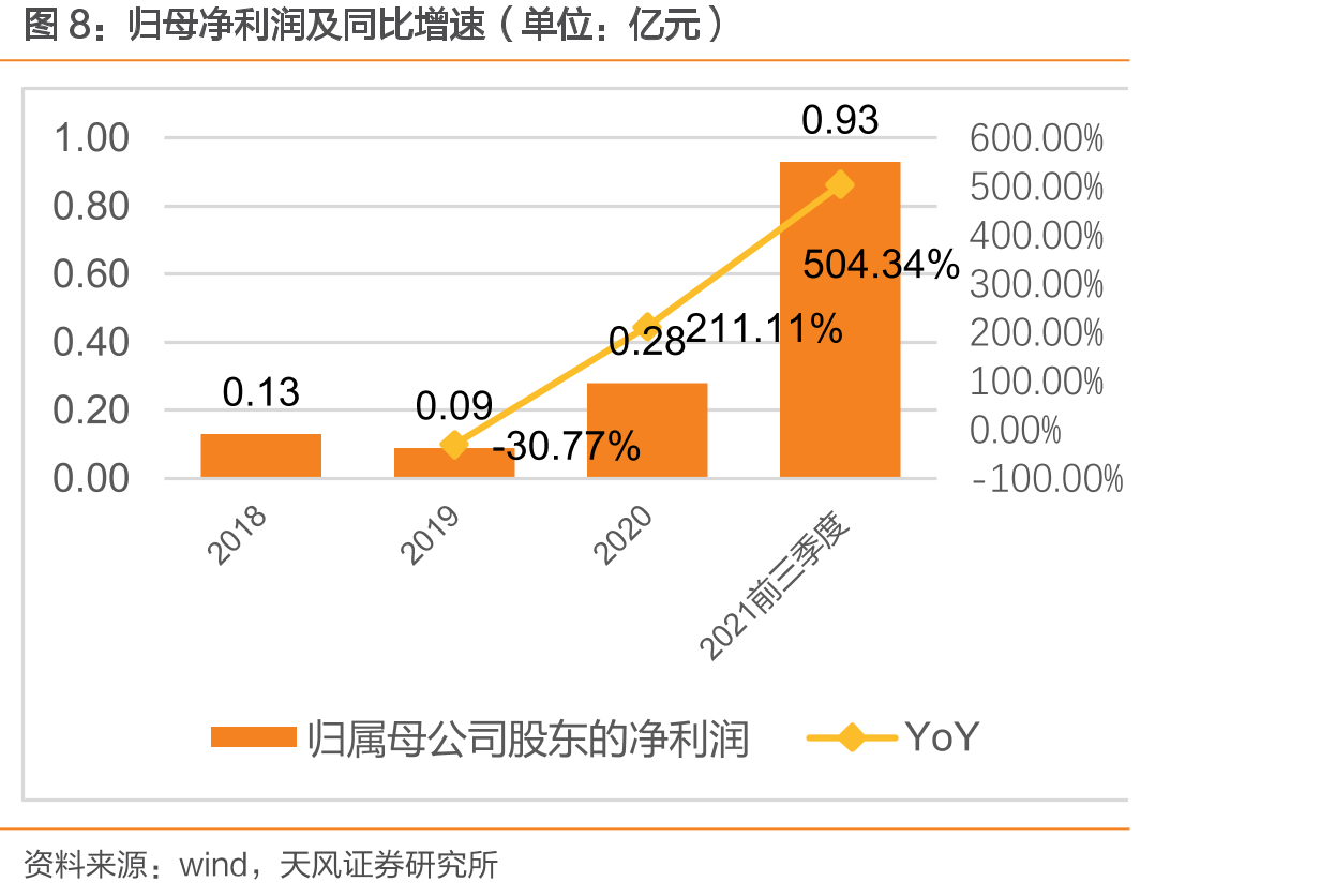 公司中低压产品应用（电机驱动）系统原理_第5页