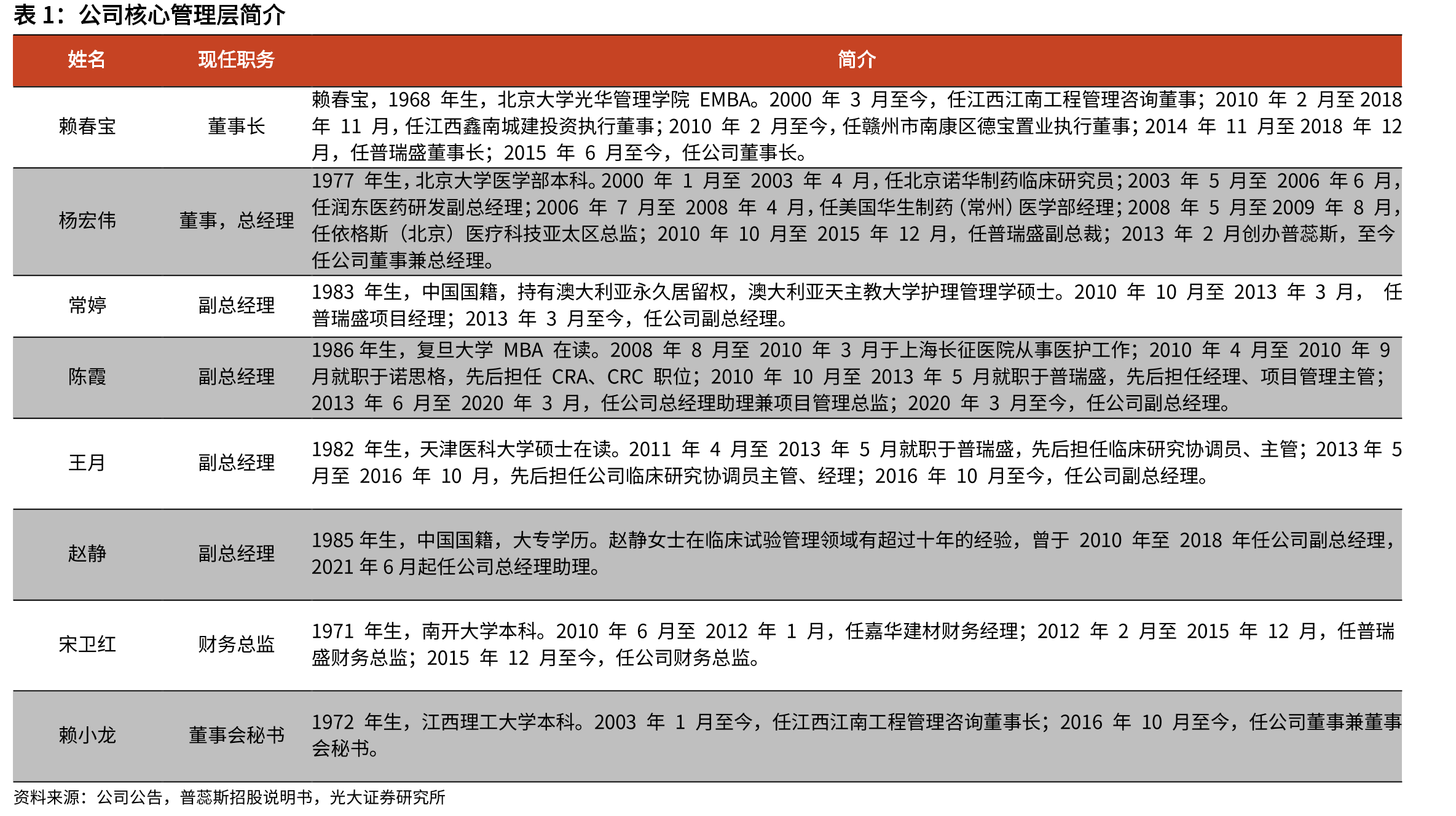 SMO和CRO业务对比_第4页
