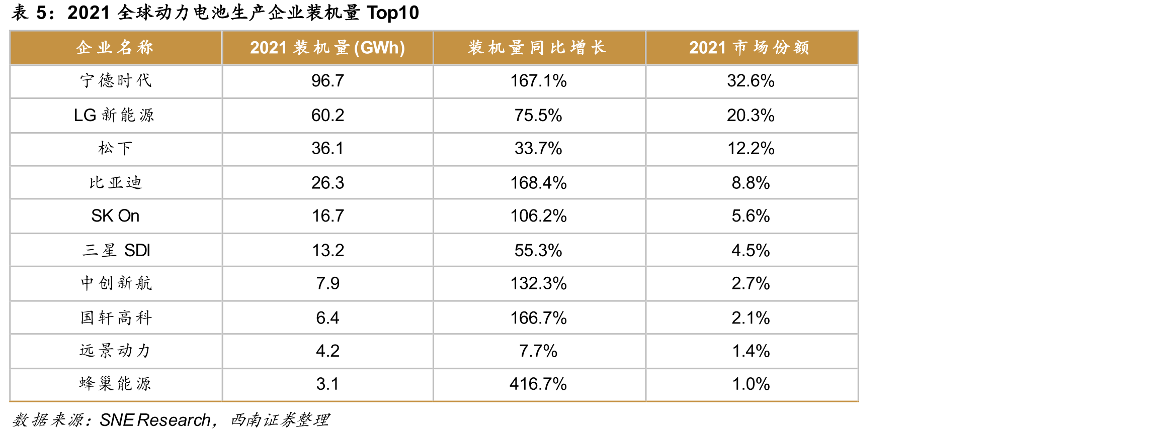 欧美牵引车AMT变速箱渗透率_第4页