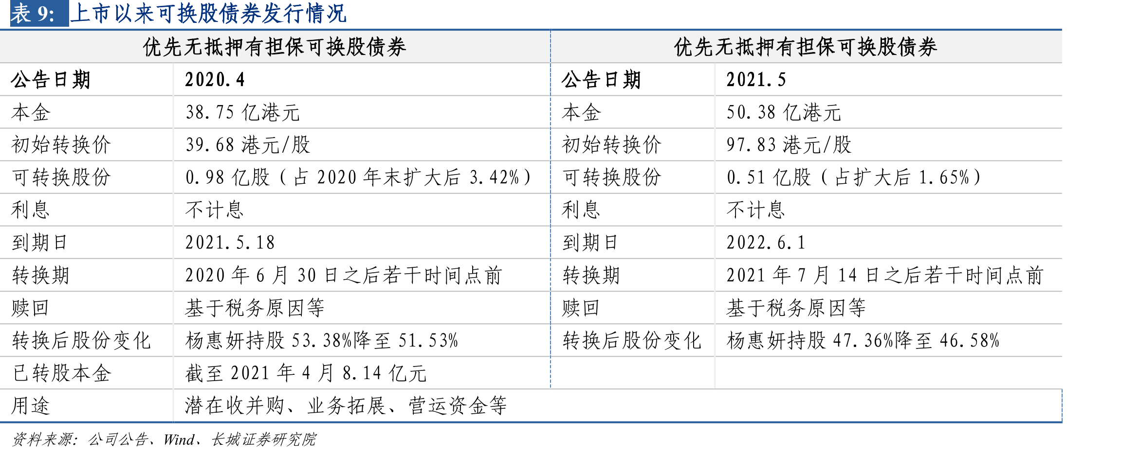 2020年中指院全国物业服务百强企业综合实力排名_第2页