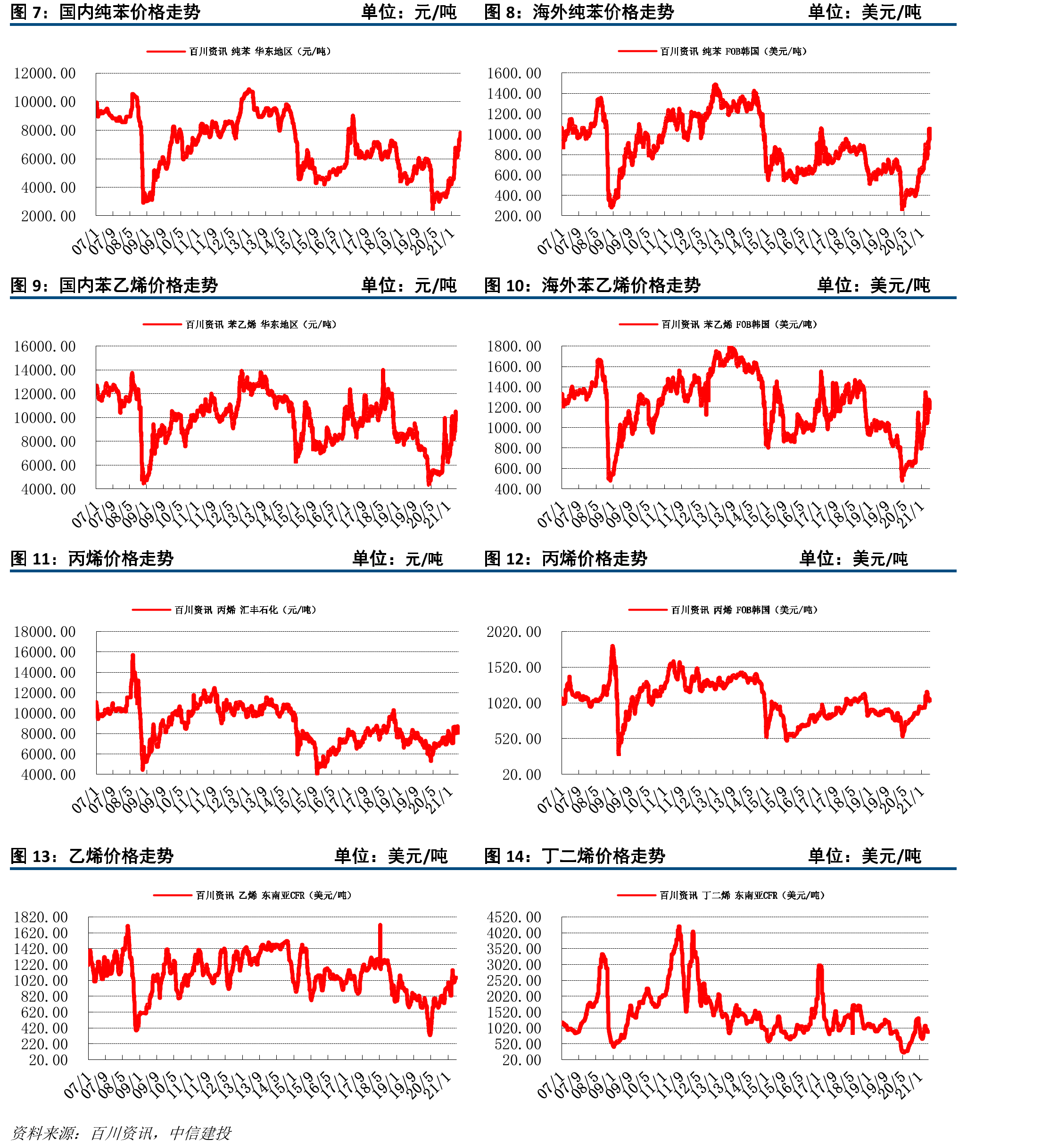 棉花价格走势单位：元/吨_第5页