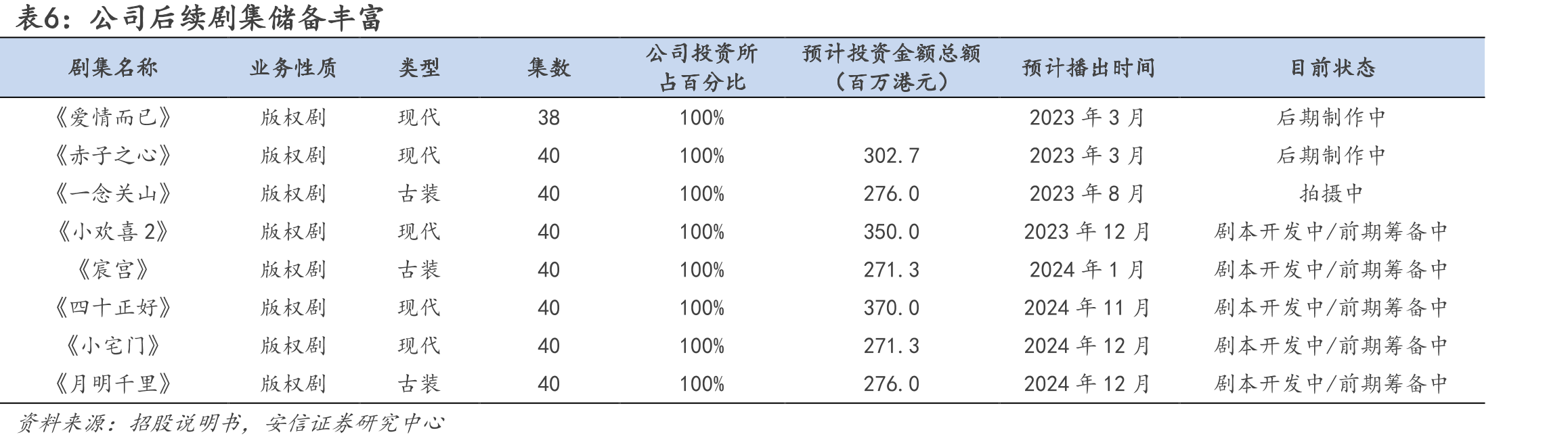 2020年腾讯视频播放量最高的剧集TOP10_第4页