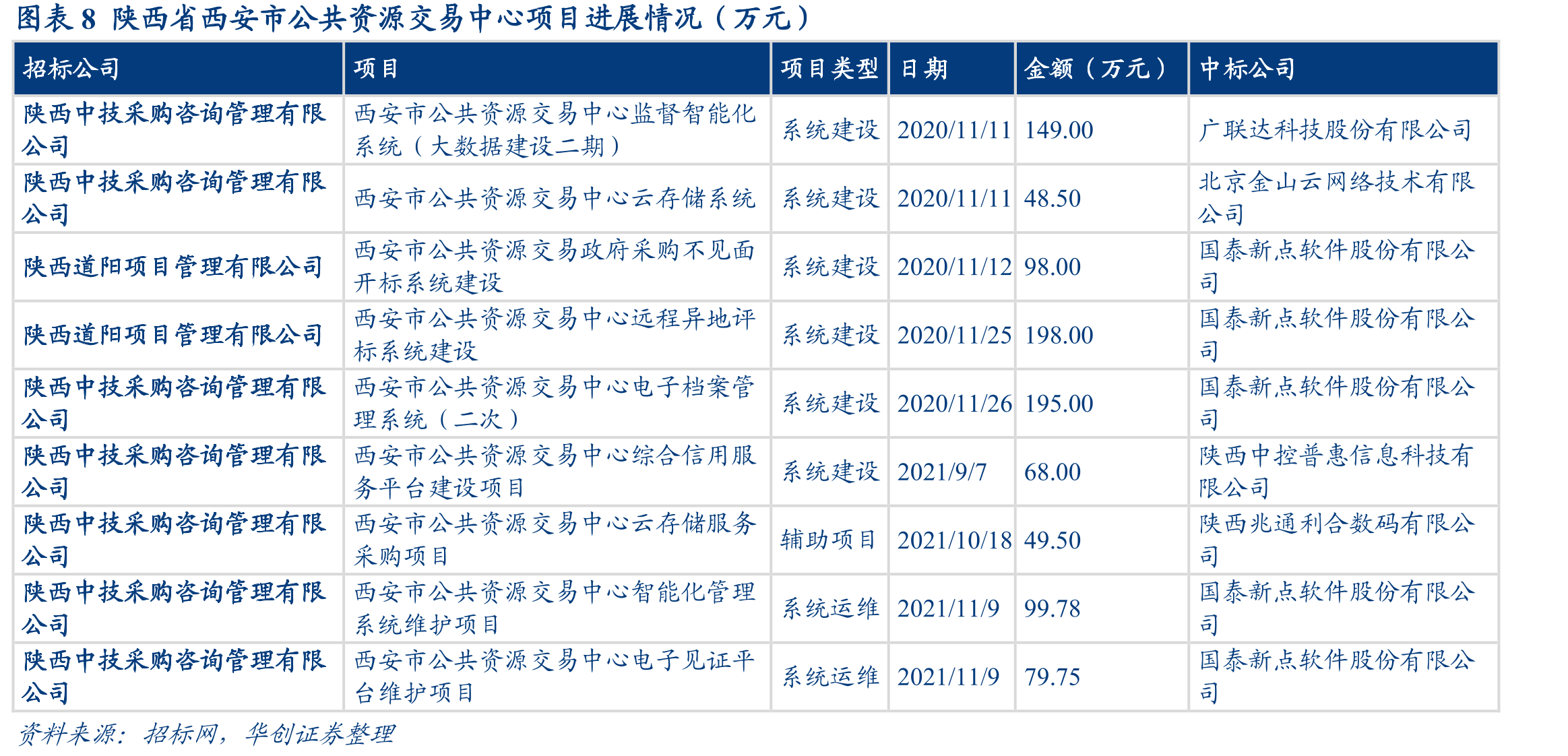 图表20全国工程造价咨询企业数量约8000家_第3页