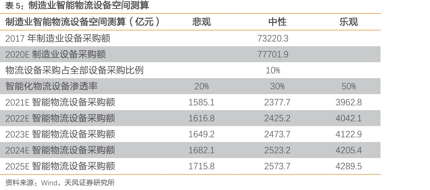 产业的集群化、园区化有望带来更具规模化系统化的物流体系，同时降低物流运营风险_第3页