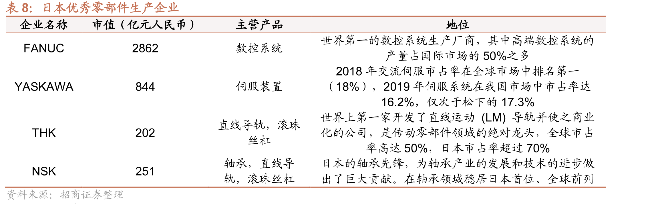 日本机床龙头企业简介_第3页