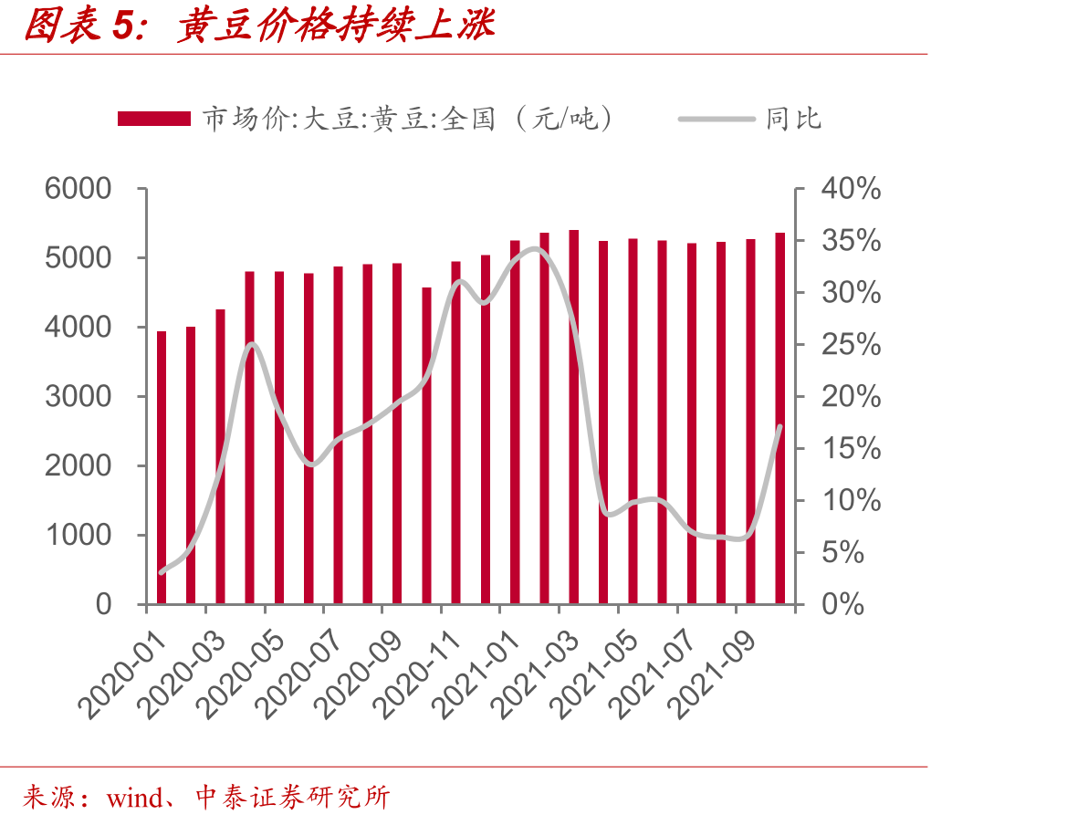 2021年以来PPI-CPI剪刀差扩大（上年同月=100）_第4页