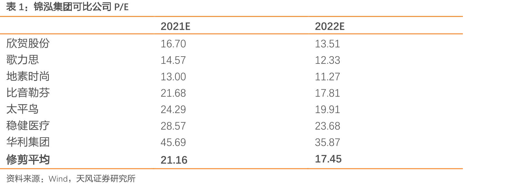 2020年公司加盟店营收占比60%以上（亿元）_第2页
