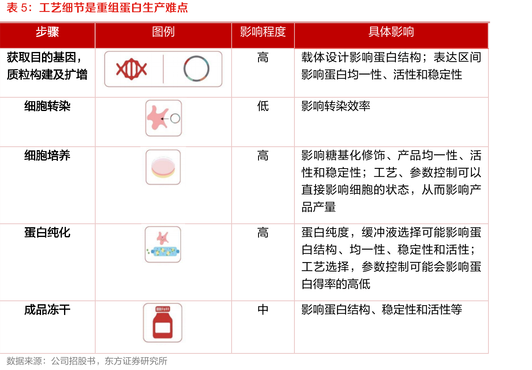 公司收入构成（2021年报）_第4页