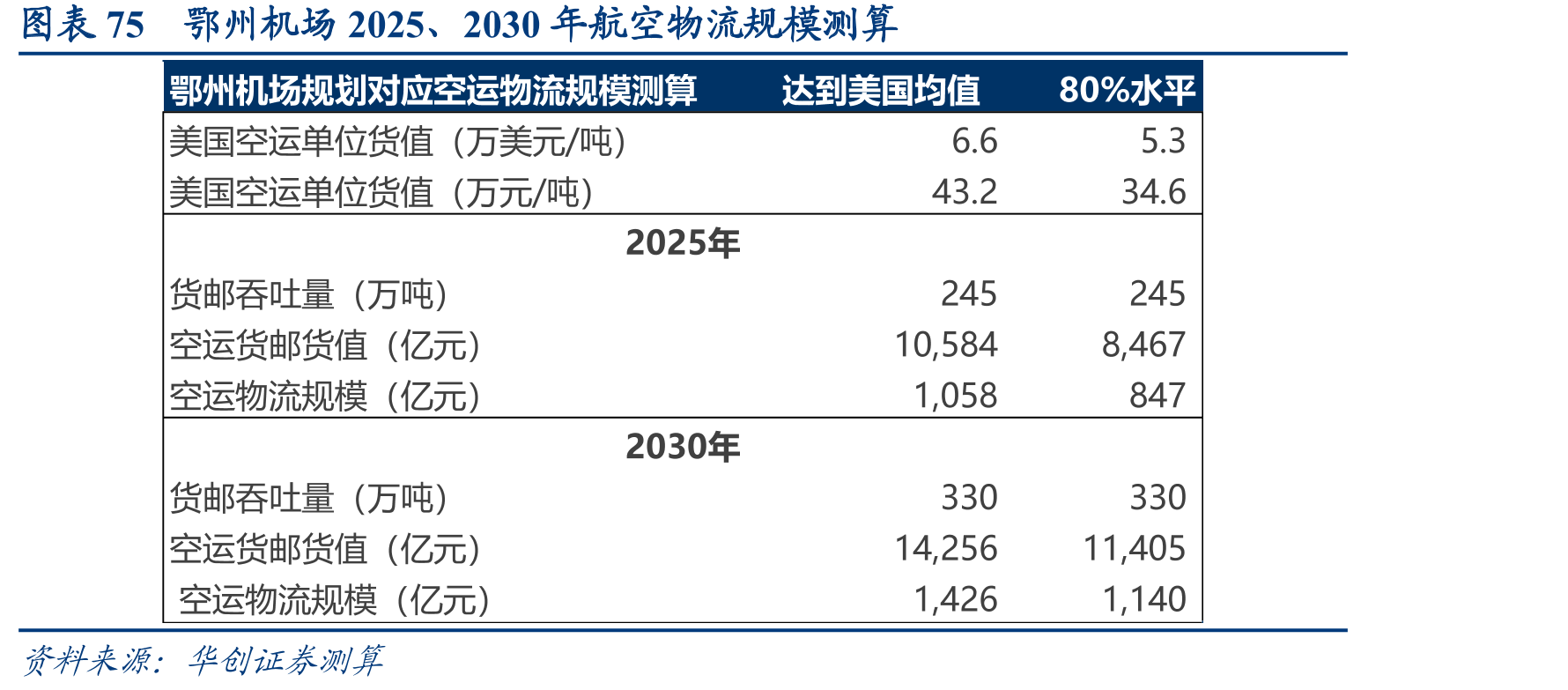 图92021年UPS营业利润结构_第3页