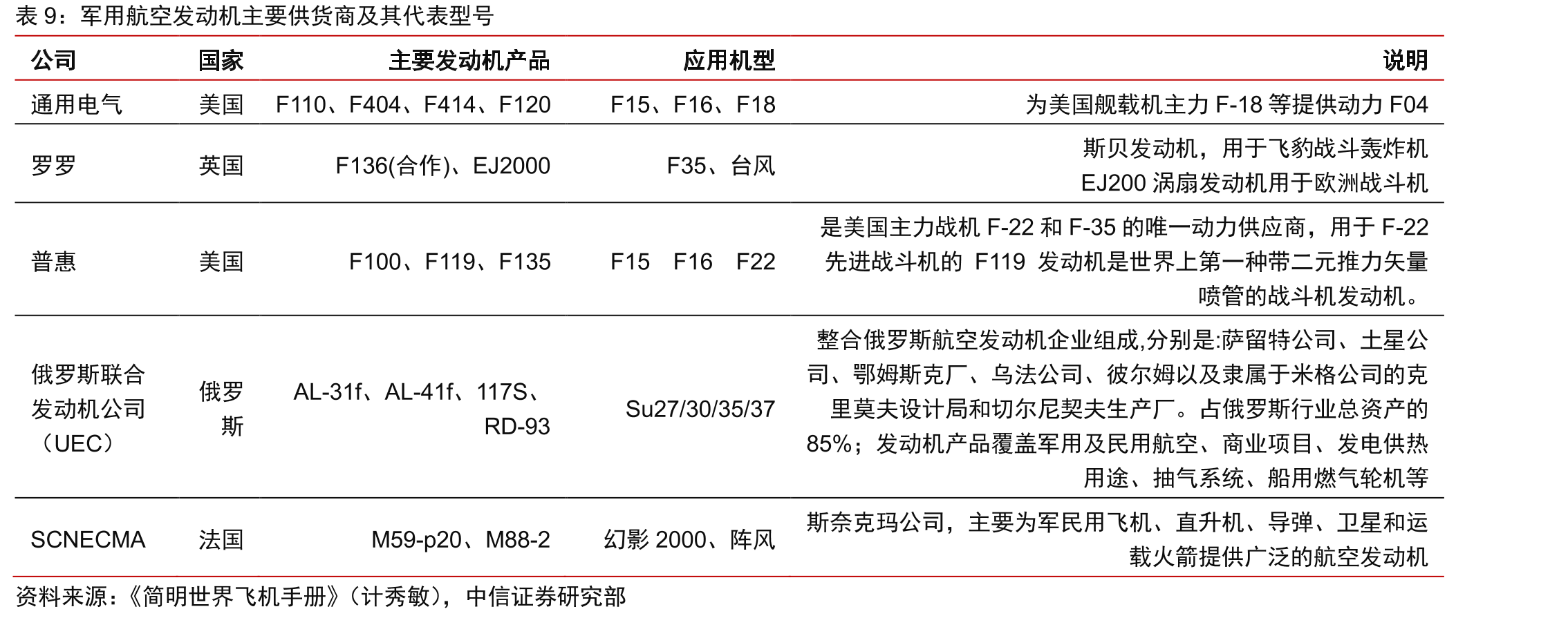 中美通用航空器发展对比_第2页
