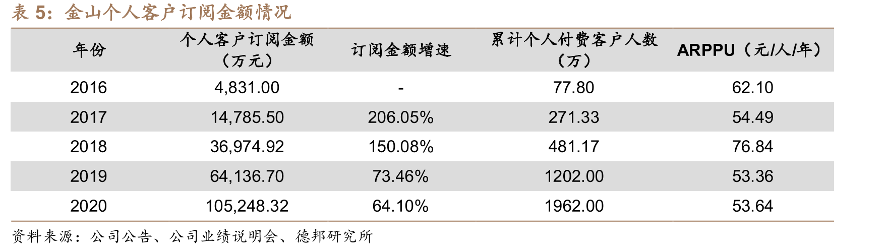 Slack既是信息流转媒介，又是沟通其他应用的中介_第5页