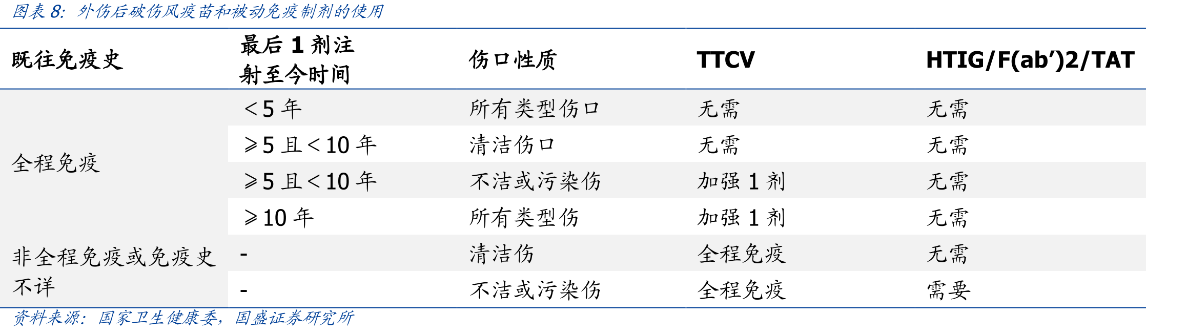 重组金葡菌疫苗预计研发进度_第3页