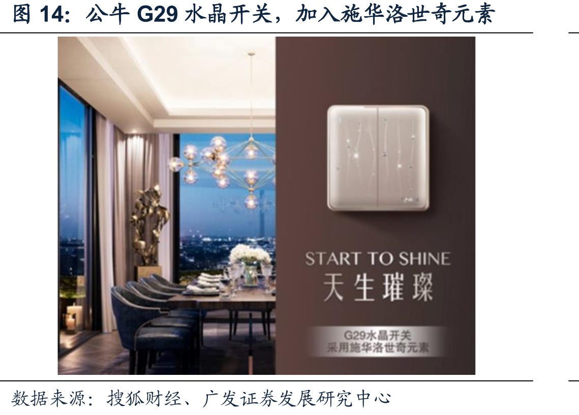 公牛G29水晶开关，加入施华洛世奇元素