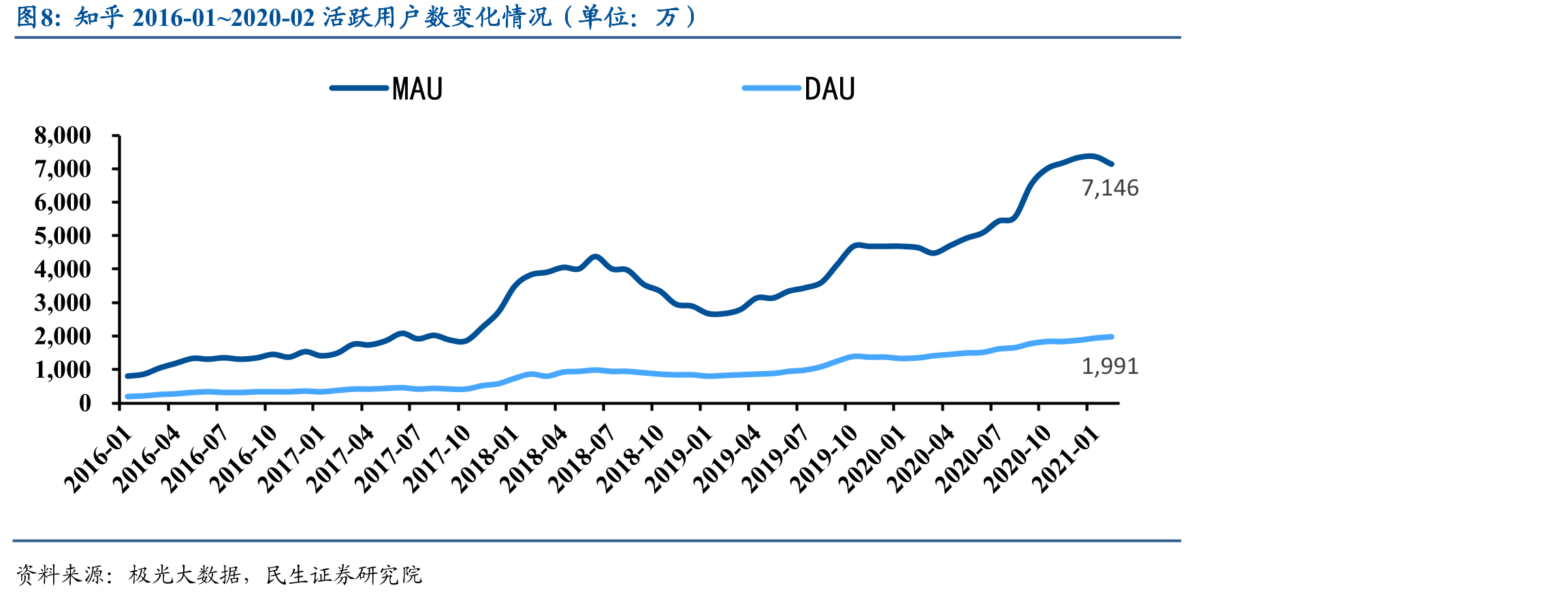 知乎2019-2020全年及分季度营收结构变化情况_第5页