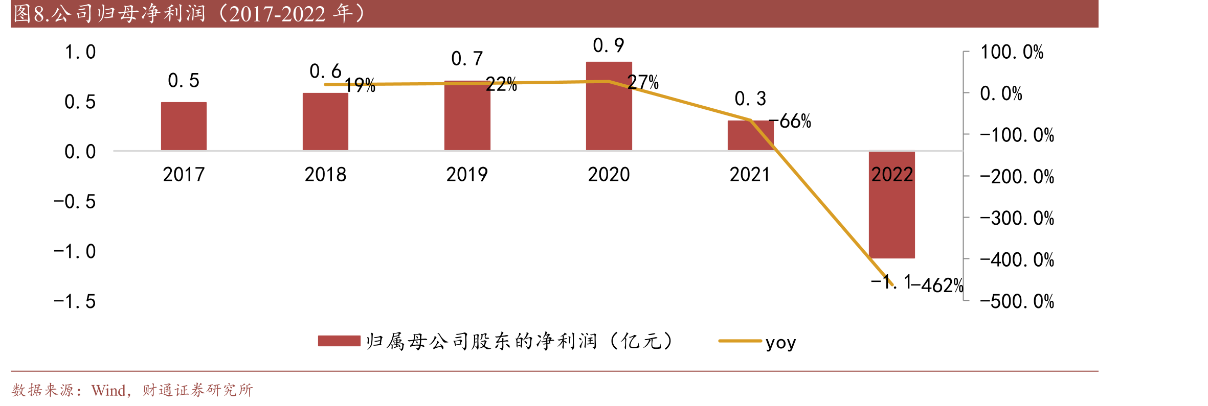 中国重卡市场格局（2022年）_第3页