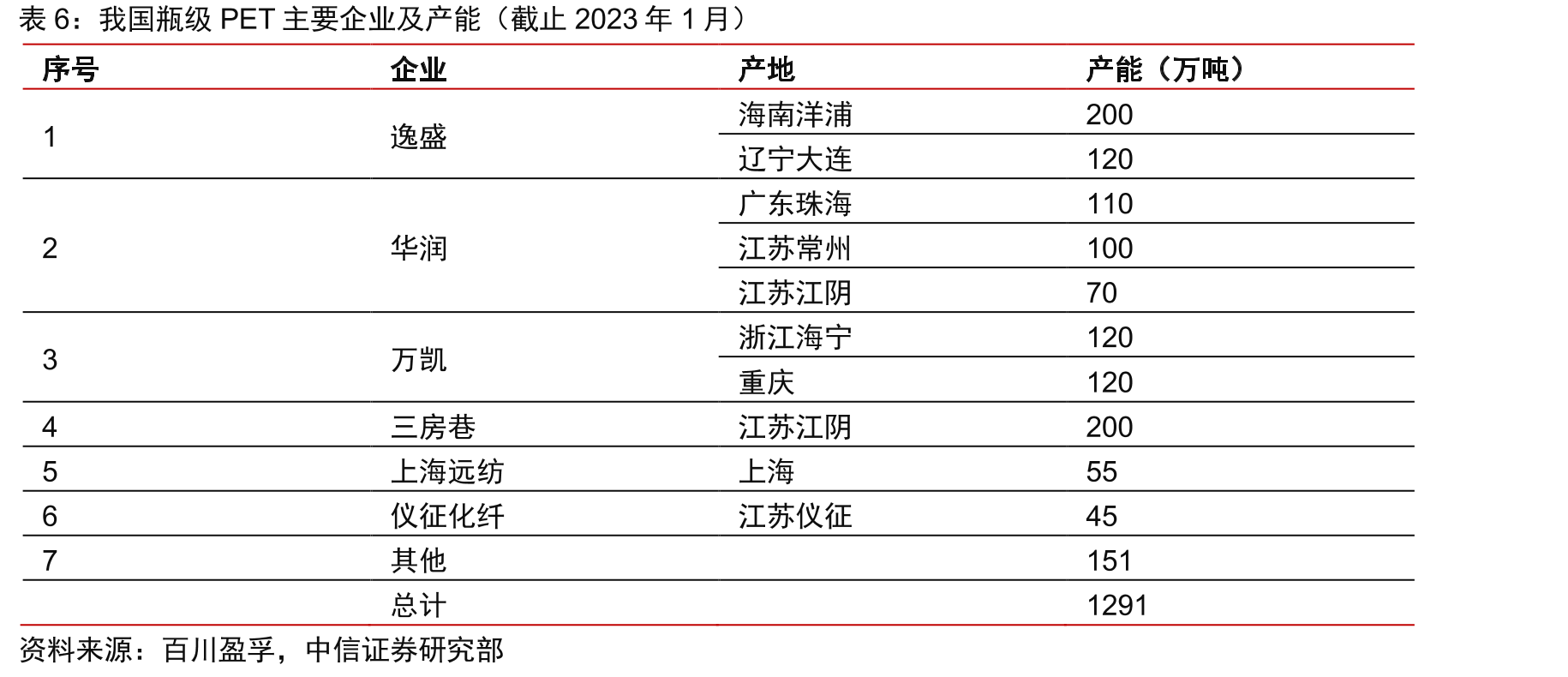 复合型背板和涂覆型背板比较_第4页