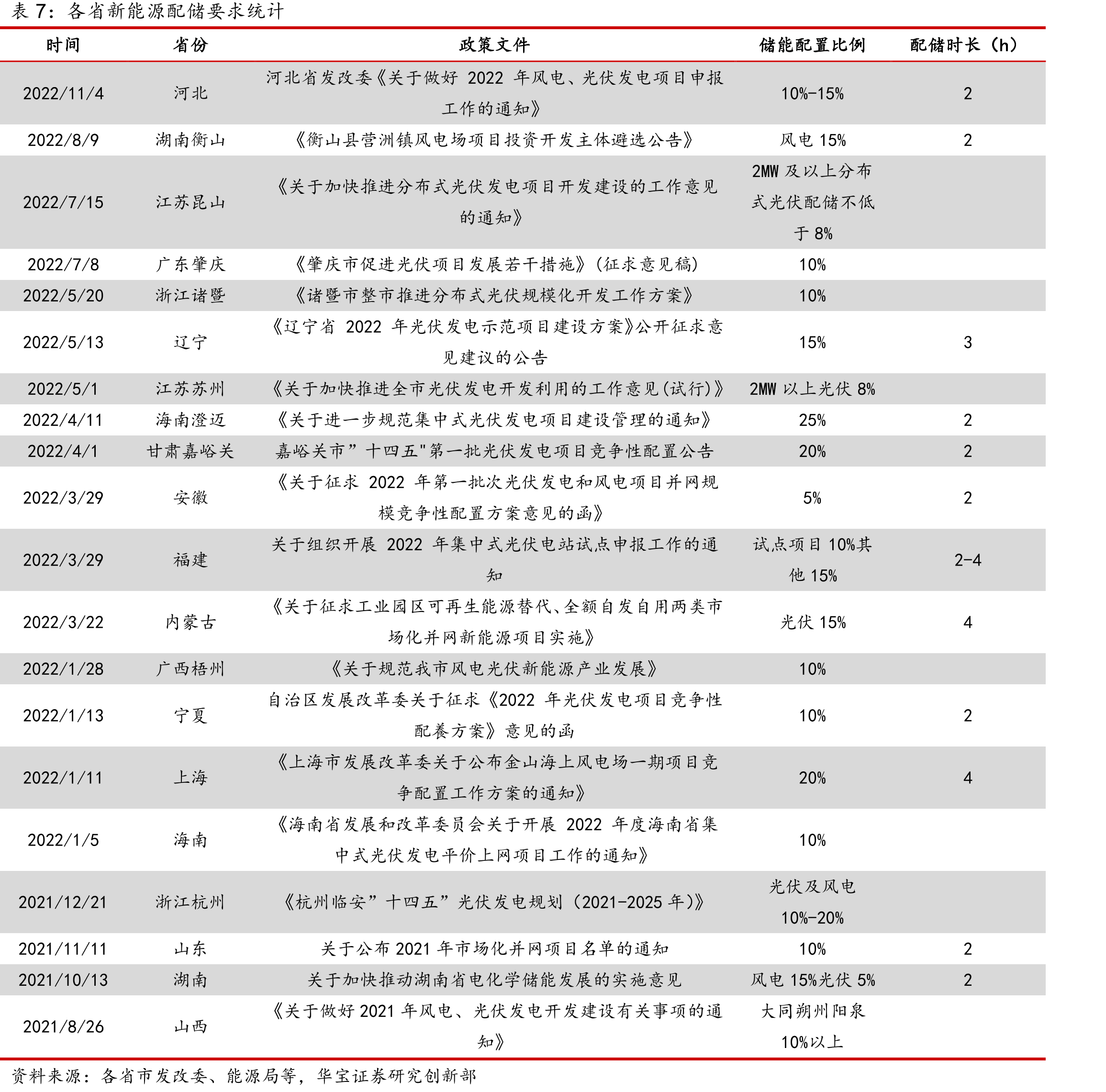 液流电池路线的特点对比_第2页