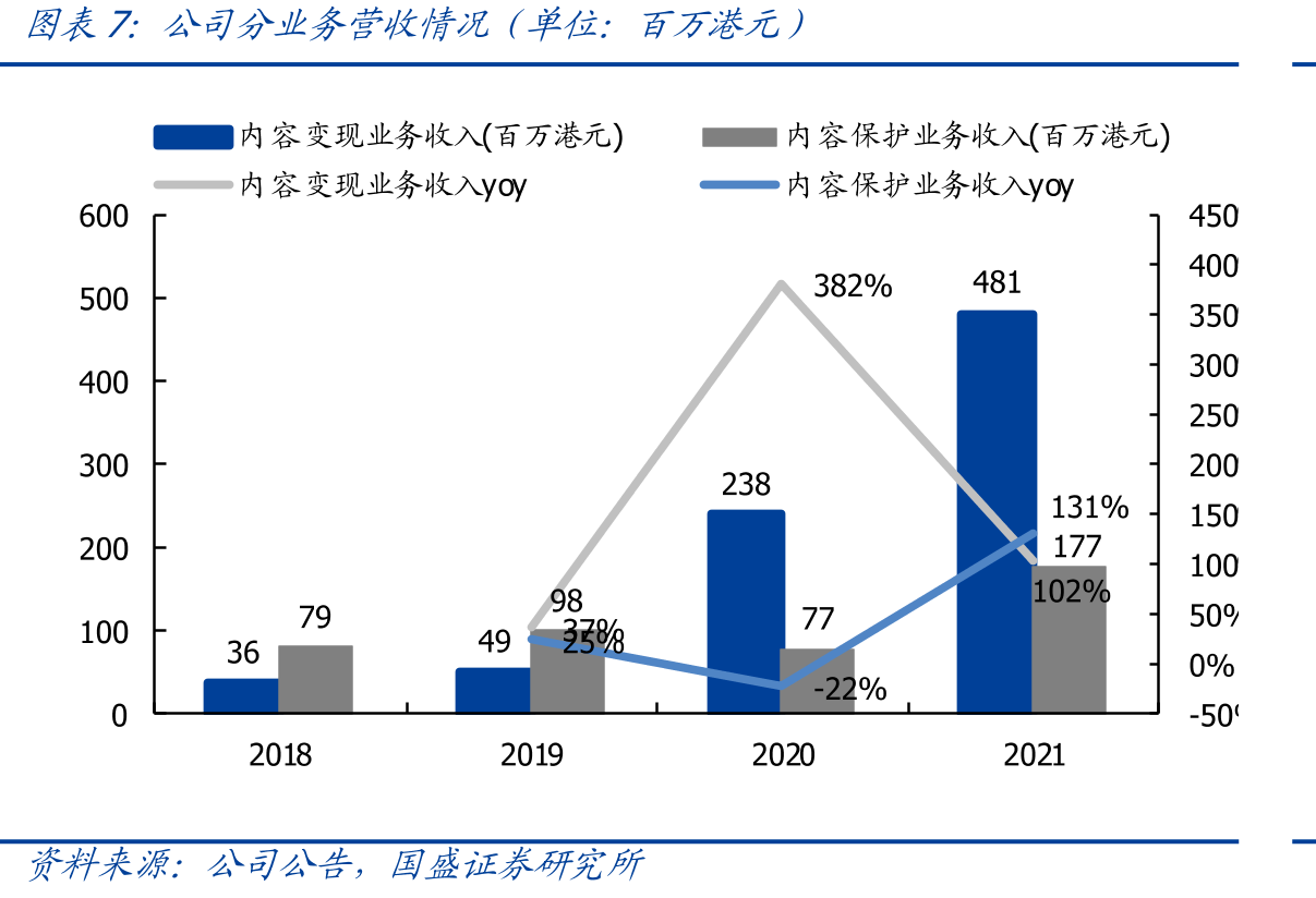 粒子科技为国内领先的综合视频技术SaaS服务商_第4页