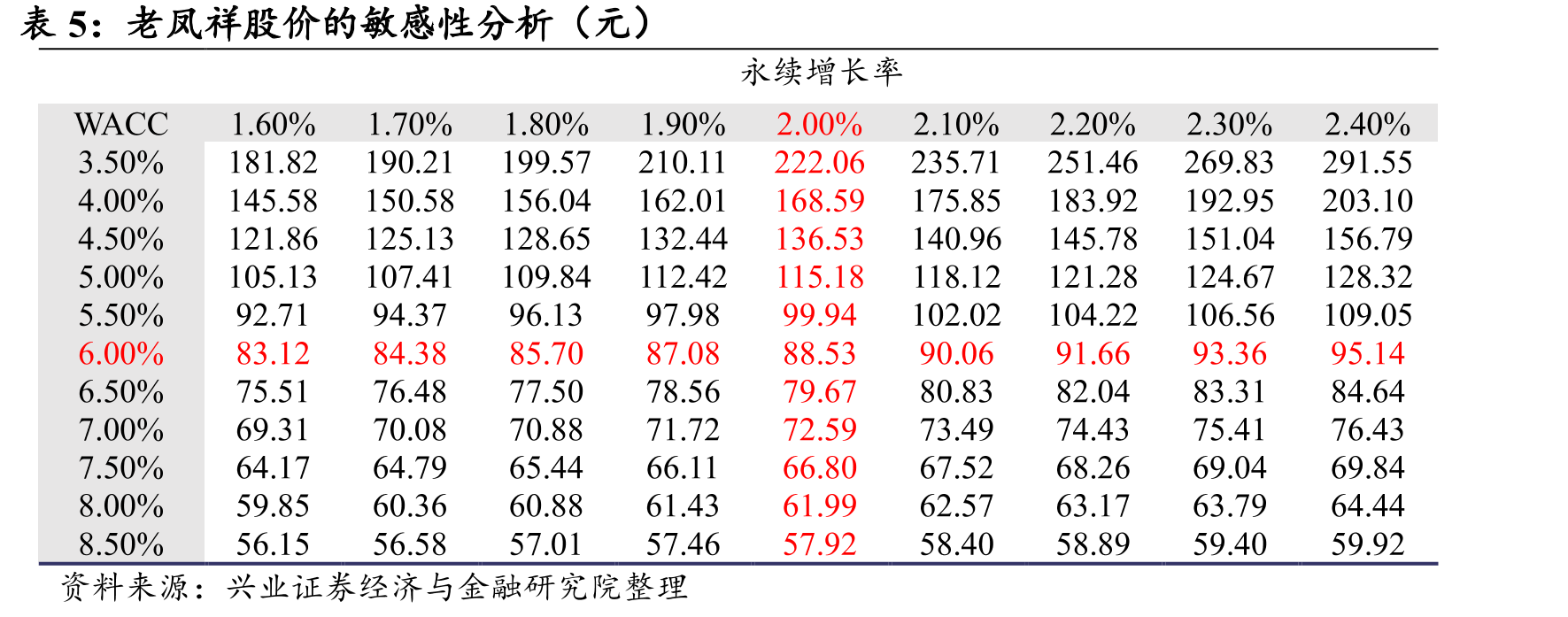 图51、2019年全球央行降息次数_第2页