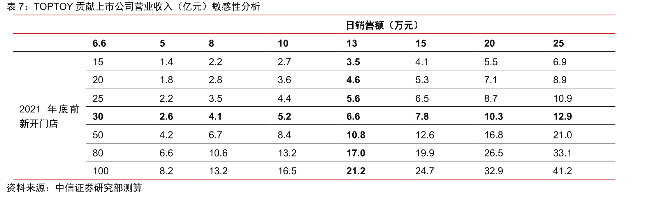 TOPTOY首家线下门店及机器人店_第2页