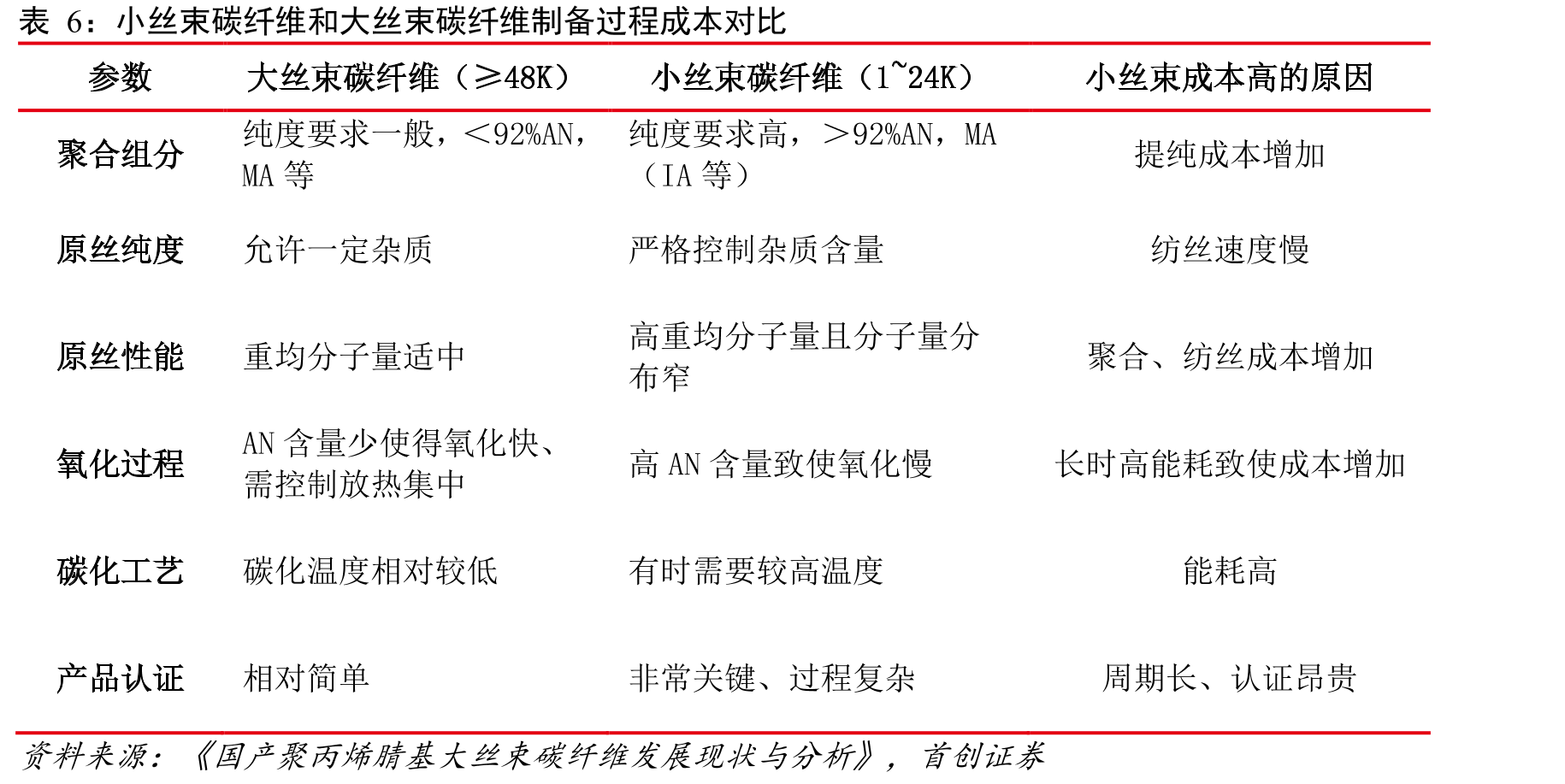2006—2020年我国卫星导航与位置服务产业产值_第4页