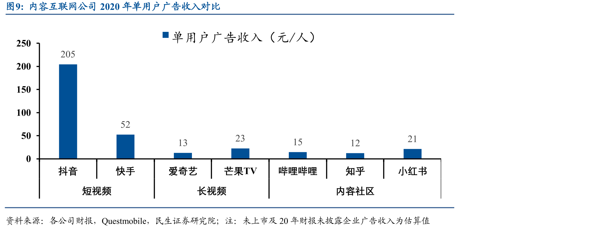知乎核心管理团队_第5页