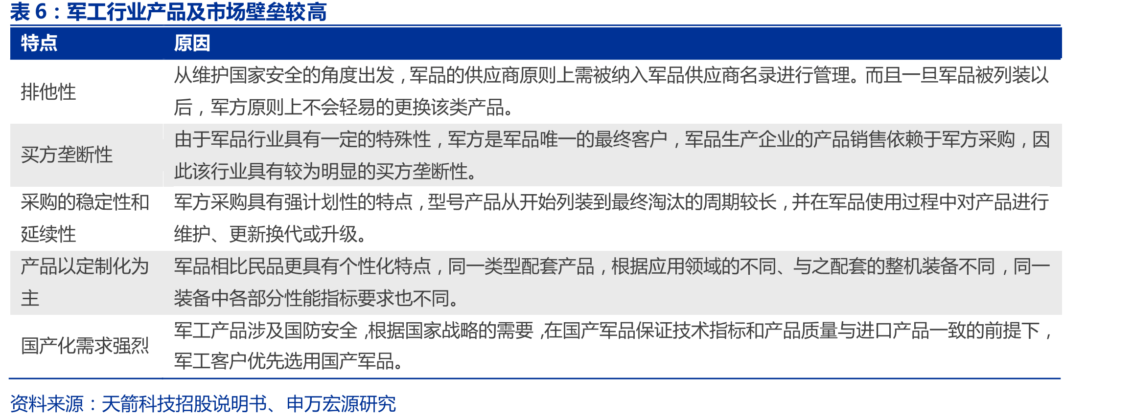中国电科上市关联公司_第4页