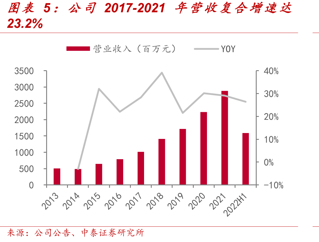 中国进料加工贸易出口额（亿美元）_第4页