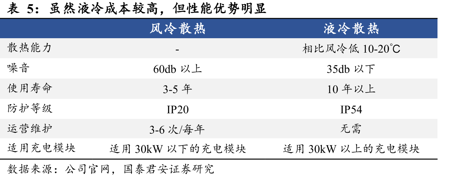 日本厂商主导全球电感器市场（2019）_第5页