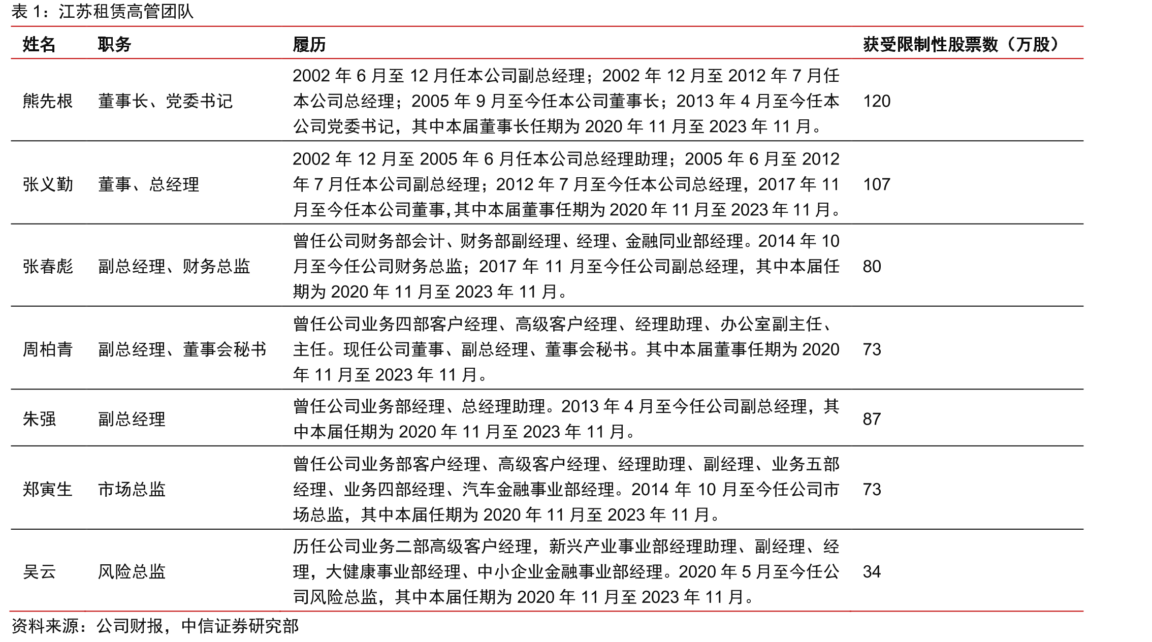 银行间同业拆借加权平均利率_第4页