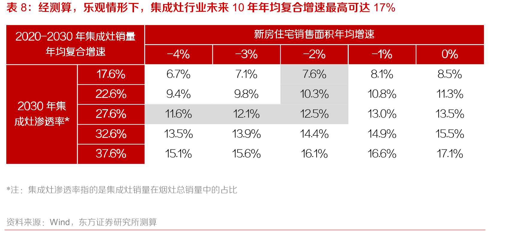 线上渠道方面，火星人领先优势稳固，知名品牌市占率均有所提升_第2页