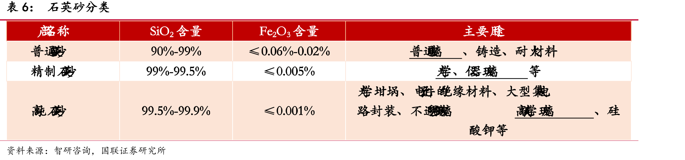 2019-2022年营业利润结构（分产品）_第4页