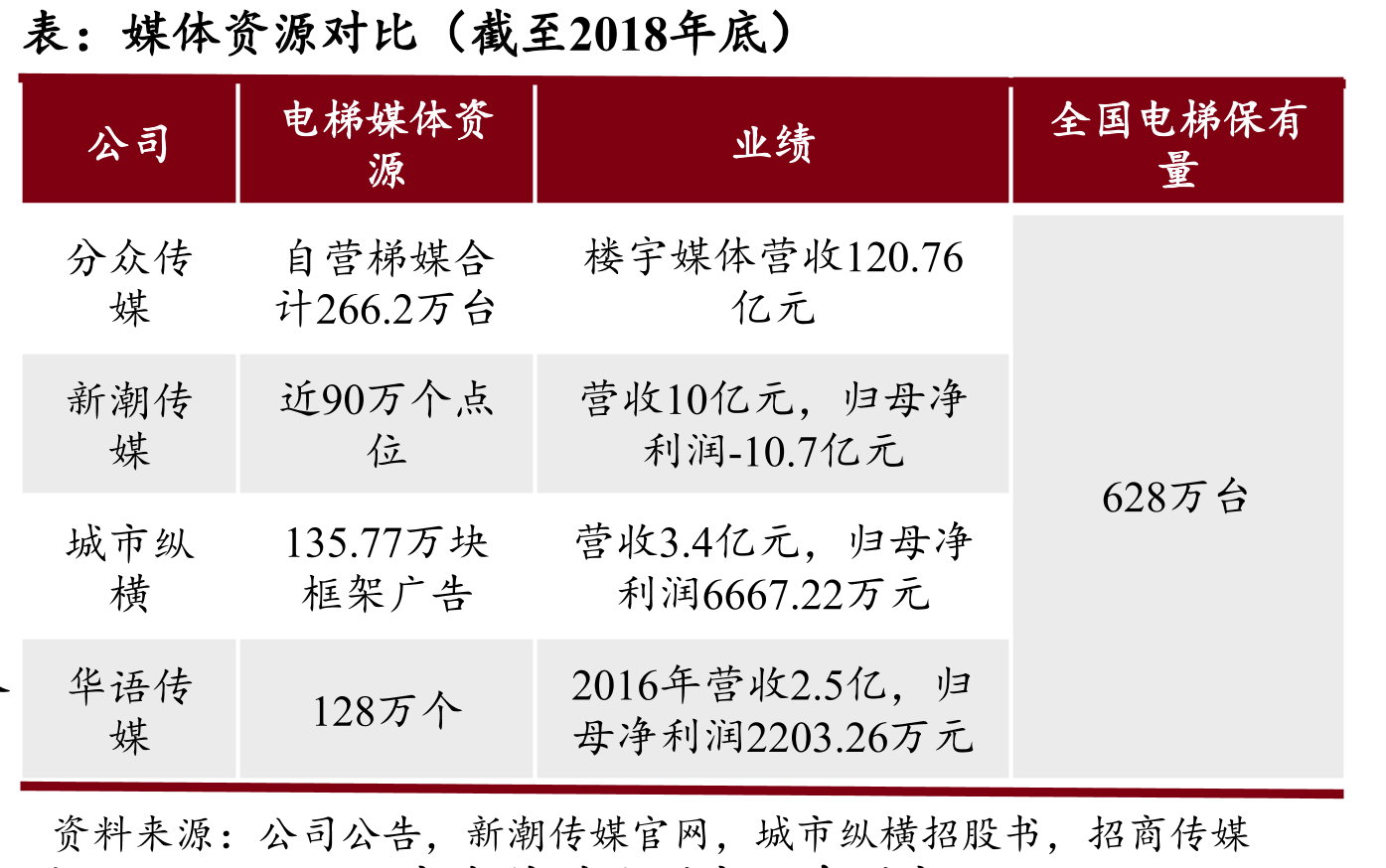 2020年度热门广告语TOP10中多个通过分众传媒投放_第4页
