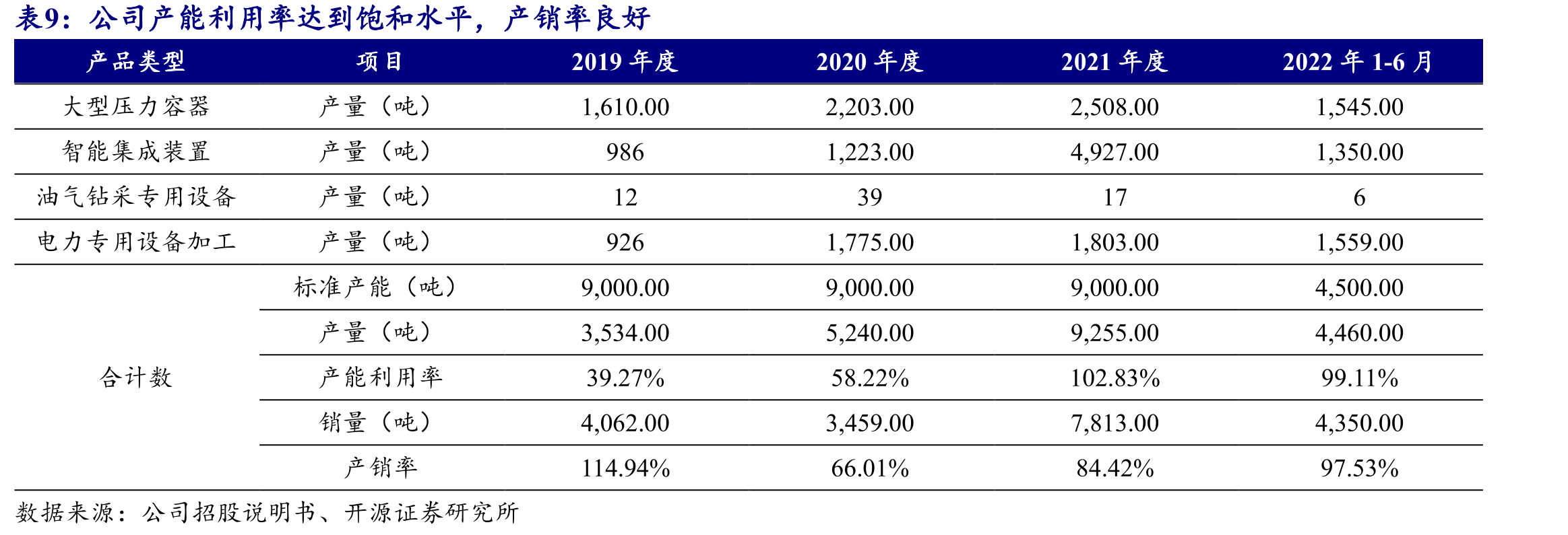 2019年至2021年第三季度及第四季度合计收入占比位于60%~85%区间_第2页