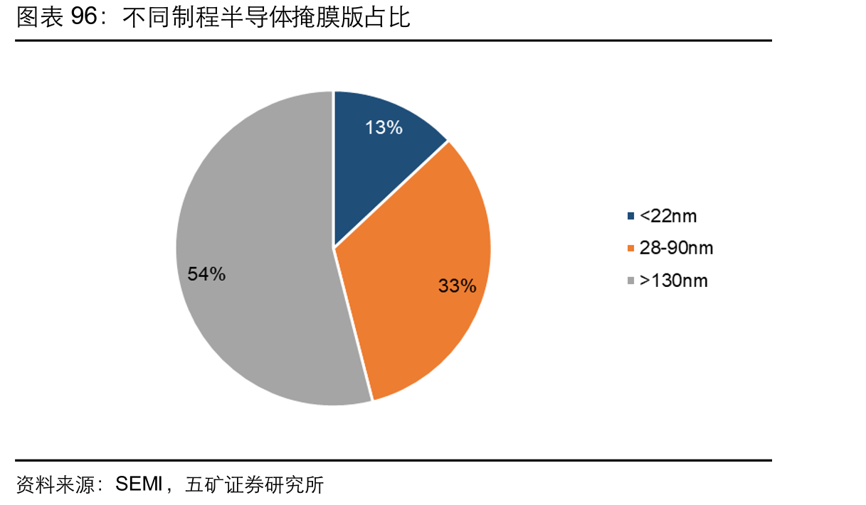 2020年全球g/i线光刻胶市场格局_第5页