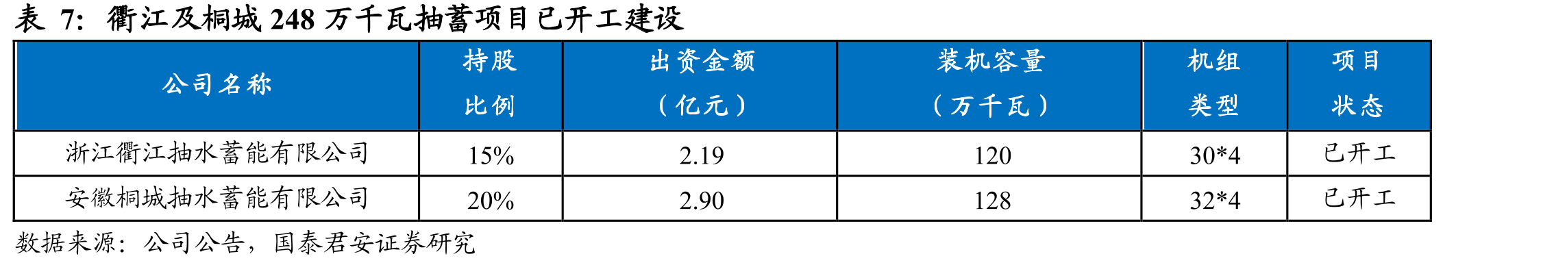公司控股煤电装机主要集中在上海（截至2021年底）_第4页