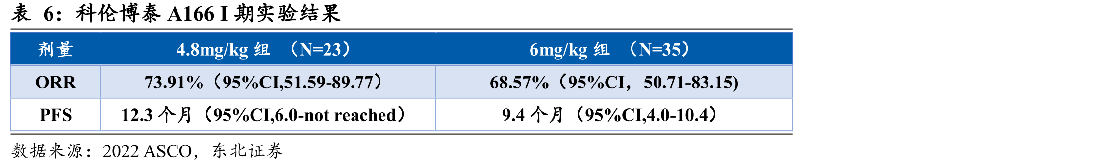 TCR-T细胞疗法和CAR-T细胞疗法对比_第5页
