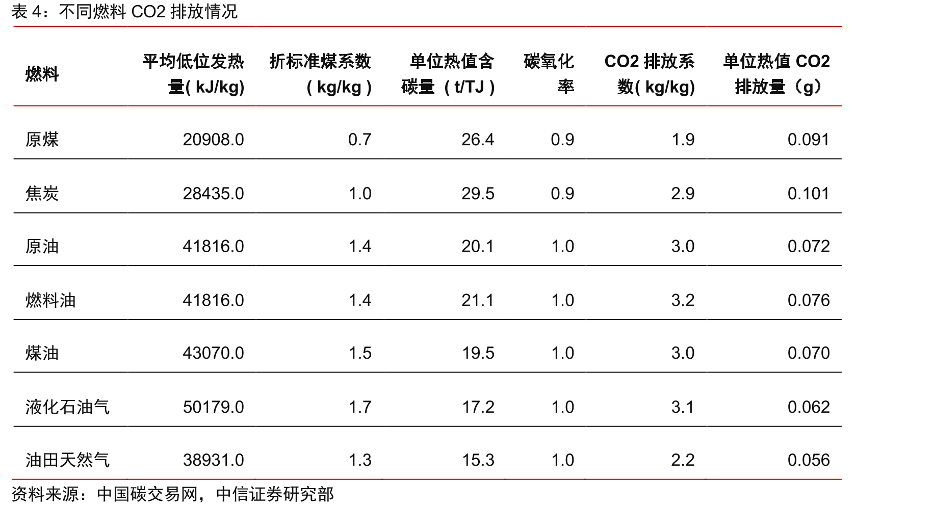 浮法玻璃行业能源结构（2020）_第5页