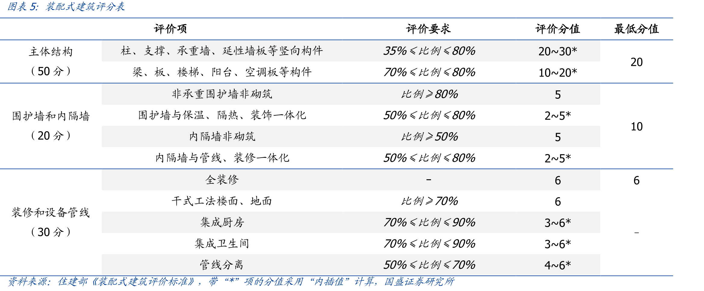 我国推动第三方专业机构参与工程质量安全监管主要政策_第4页