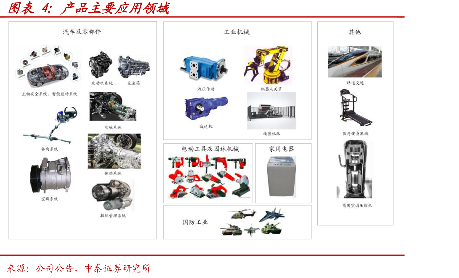 2017-2019年主要轴承企业滚针轴承产量（万套）_第5页