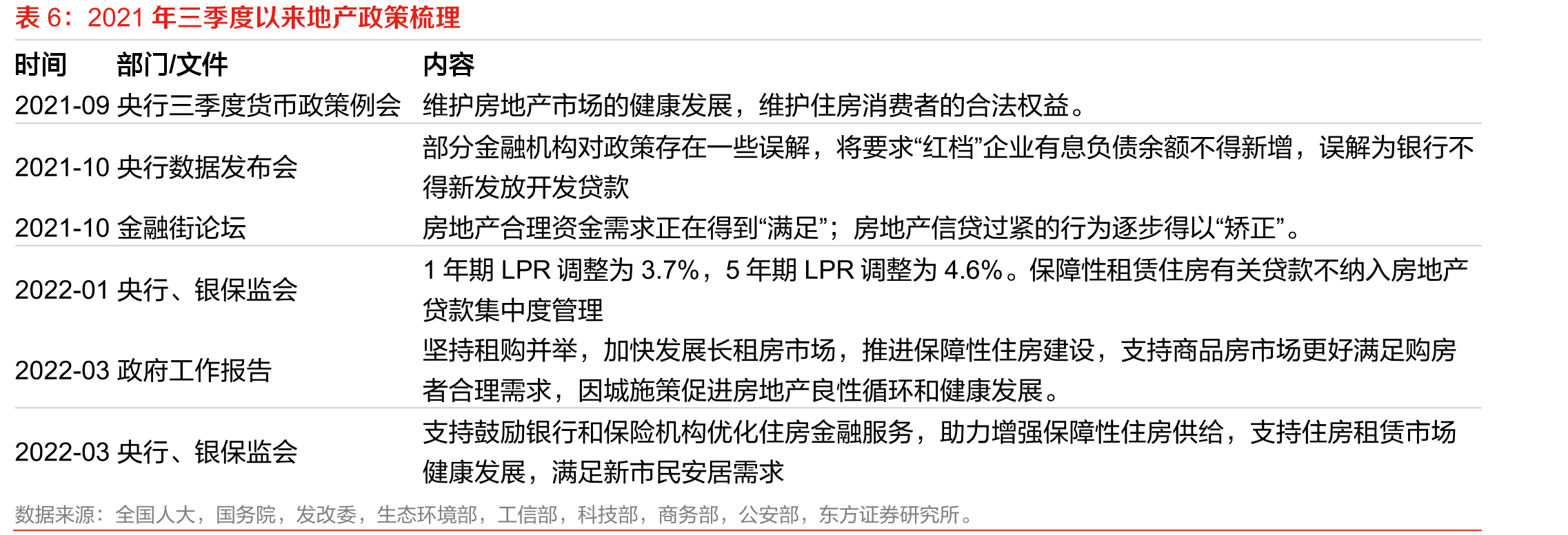 国内高空作业平台保有量和销量情况_第3页
