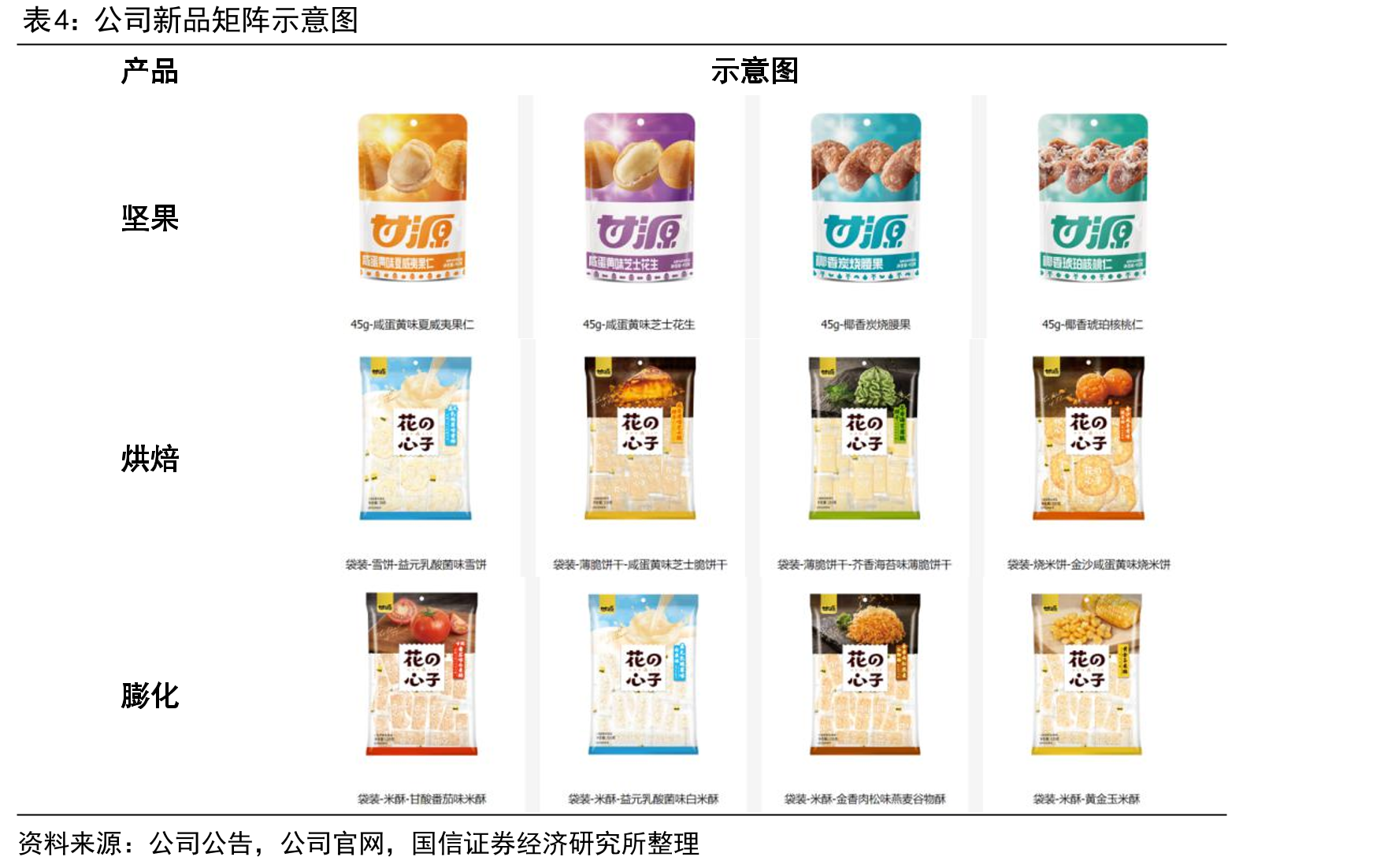 2021年公司电商营收占比提升显著_第4页