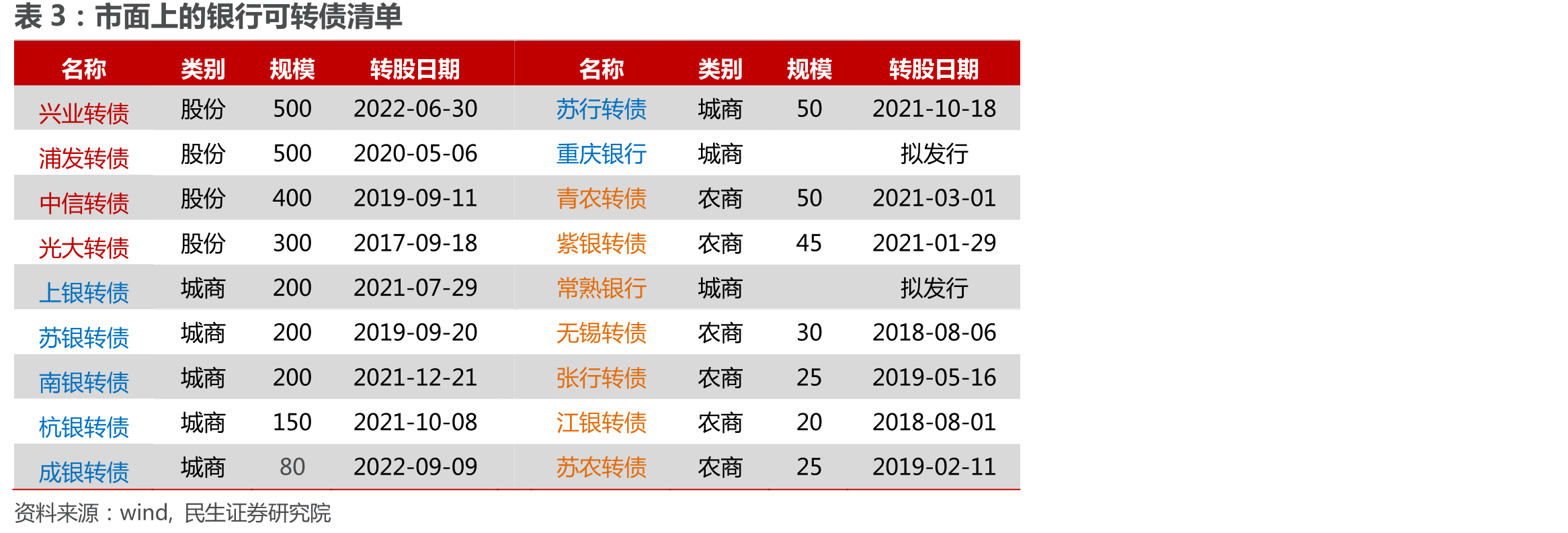 2021年，社融增量分区域占比_第3页