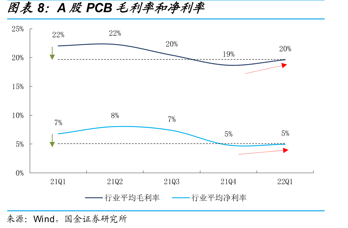 PCB产业链发展阶段示意_第3页