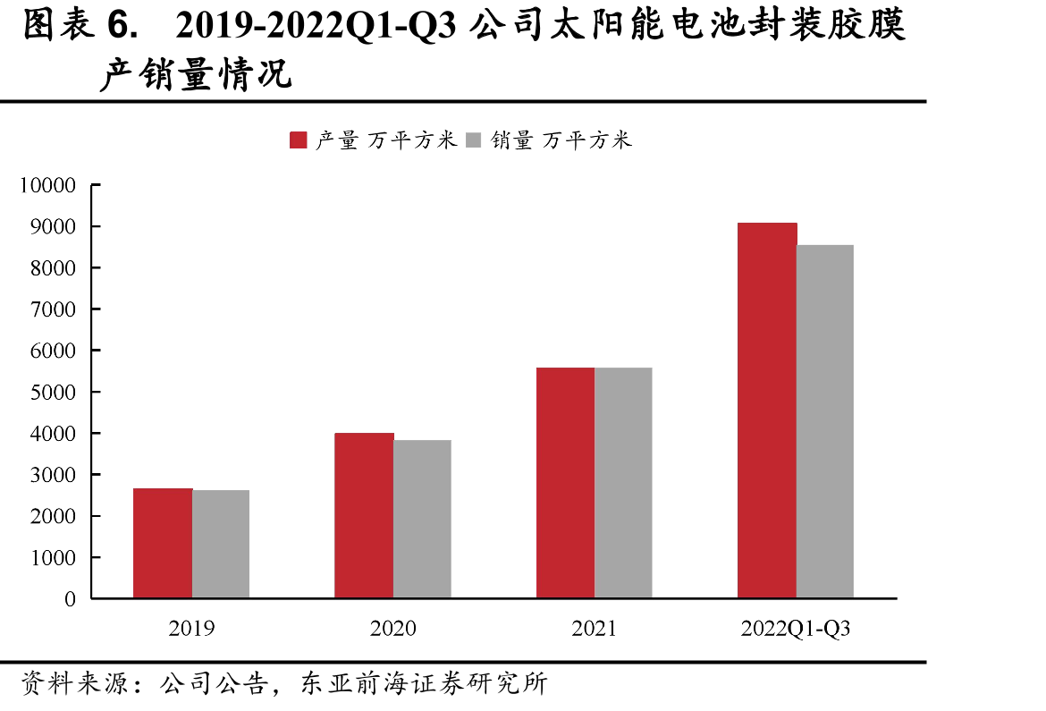 公司功能性聚烯烃热熔胶项目情况一览_第5页