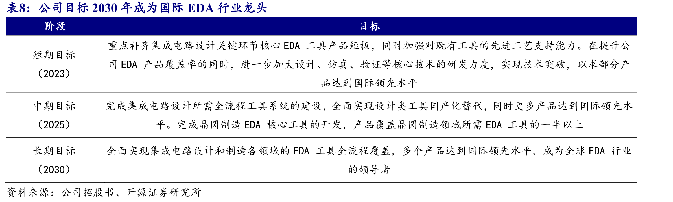 政策持续加码集成电路国产化建设_第2页