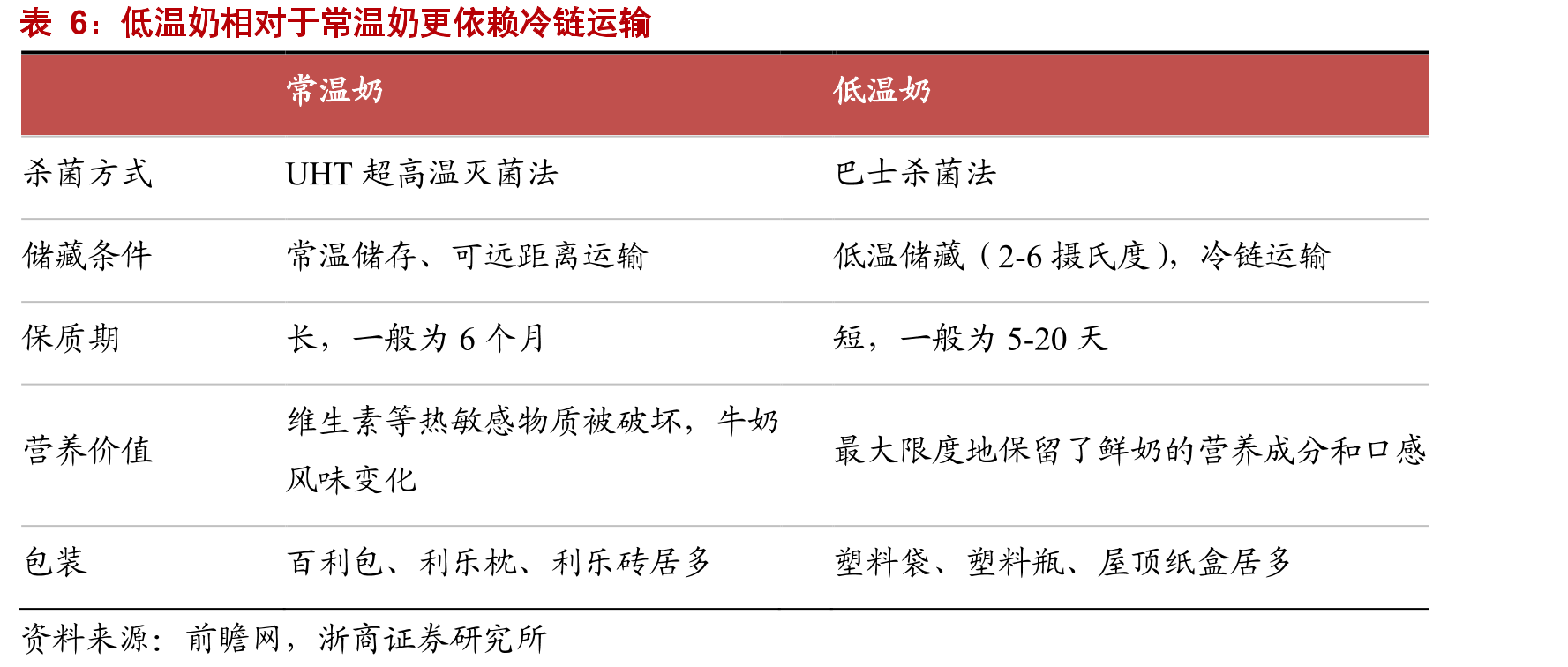 2018年定向增发项目（亿元）_第4页