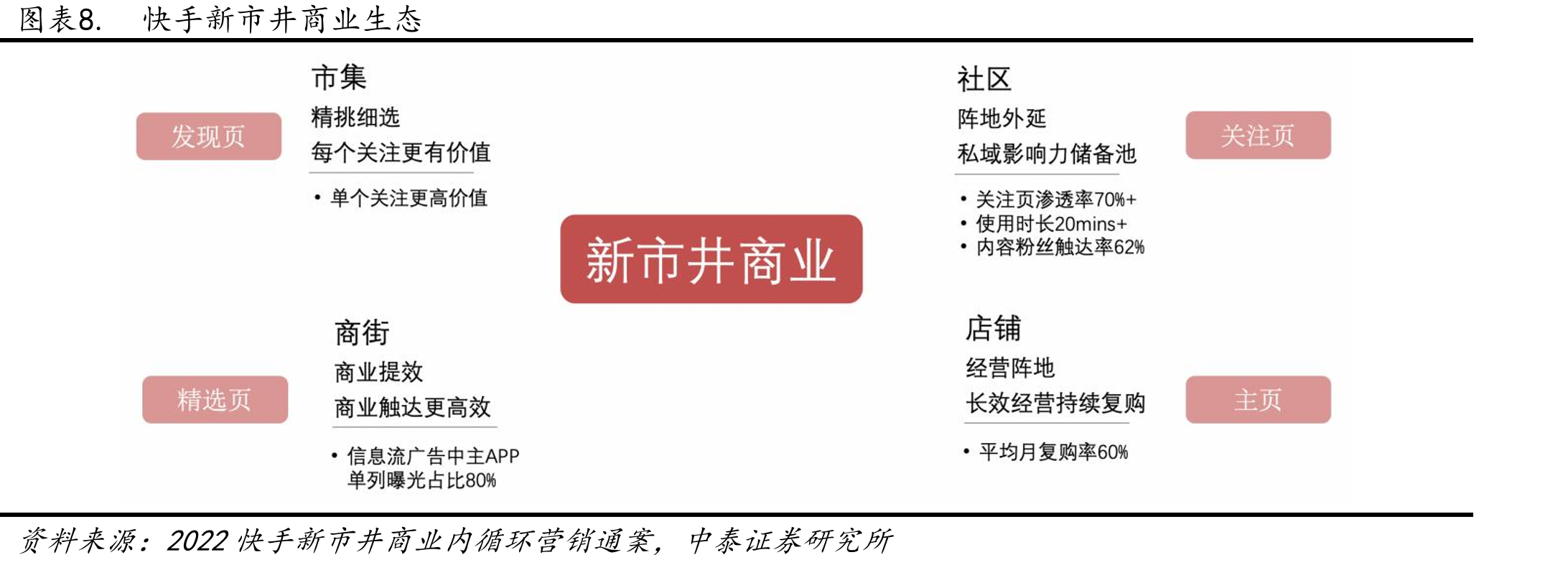 短视频行业月活跃用户规模（亿）_第4页